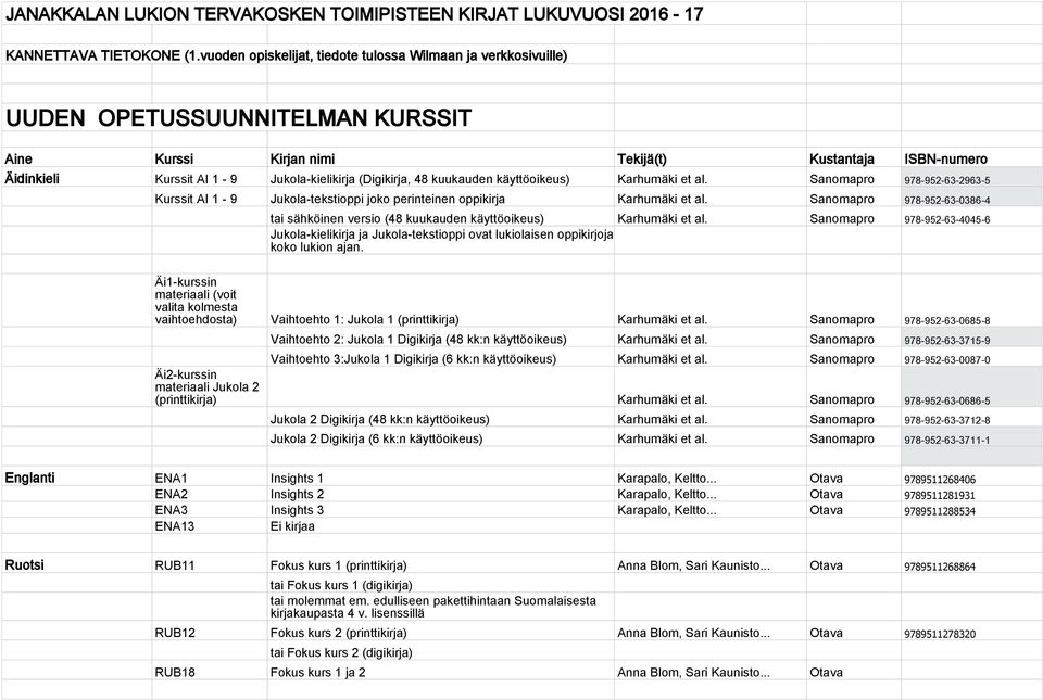 (Digikirja, 48 kuukauden käyttöoikeus) Karhumäki et al. Sanomapro 978-952-63-2963-5 Kurssit AI 1-9 Jukola-tekstioppi joko perinteinen oppikirja Karhumäki et al.