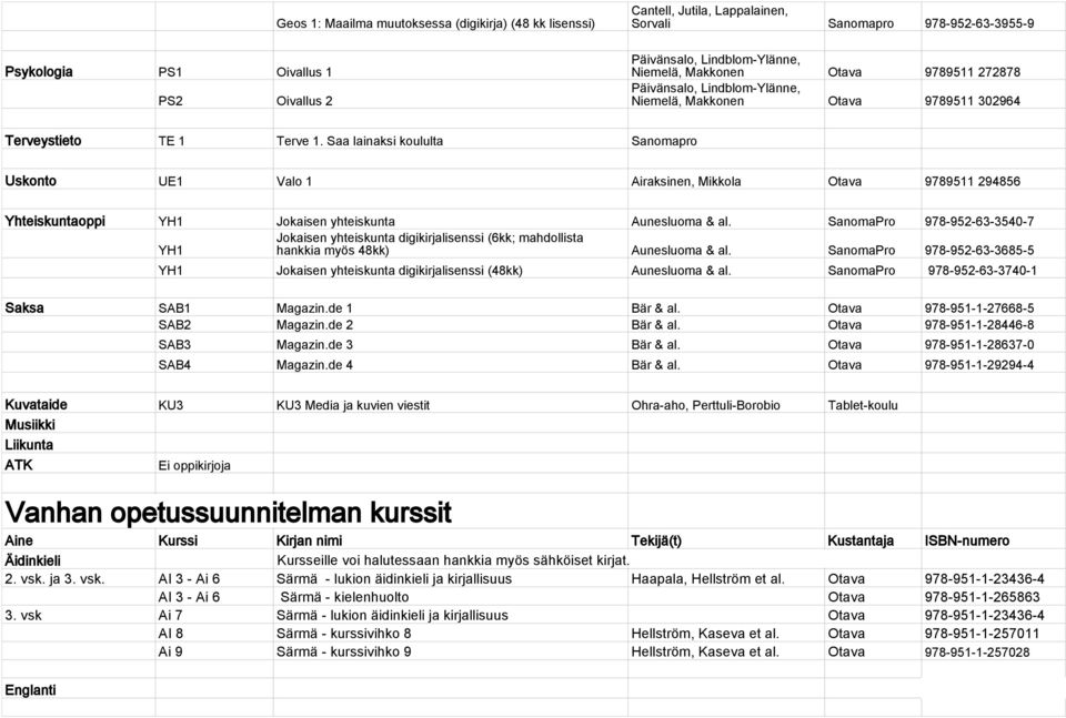 Saa lainaksi koululta Sanomapro Uskonto UE1 Valo 1 Airaksinen, Mikkola Otava 9789511 294856 Yhteiskuntaoppi YH1 Jokaisen yhteiskunta Aunesluoma & al.