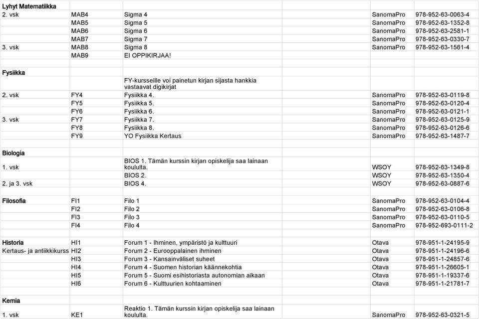 SanomaPro 978-952-63-0119-8 FY5 Fysiikka 5. SanomaPro 978-952-63-0120-4 FY6 Fysiikka 6. SanomaPro 978-952-63-0121-1 3. vsk FY7 Fysiikka 7. SanomaPro 978-952-63-0125-9 FY8 Fysiikka 8.