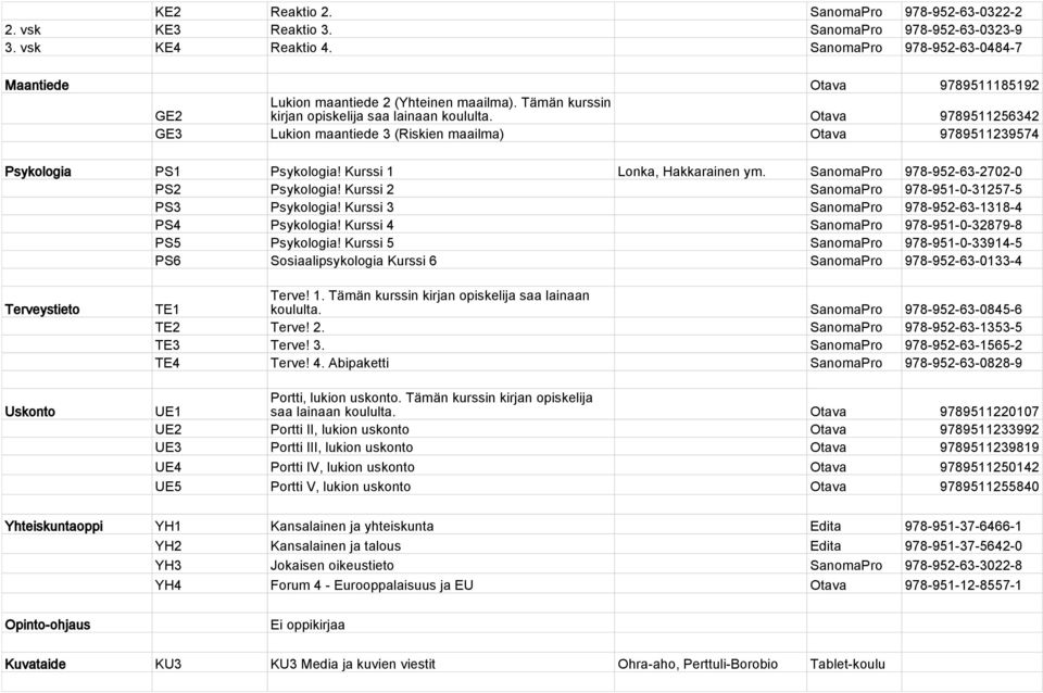 Otava 9789511256342 GE3 Lukion maantiede 3 (Riskien maailma) Otava 9789511239574 Psykologia PS1 Psykologia! Kurssi 1 Lonka, Hakkarainen ym. SanomaPro 978-952-63-2702-0 PS2 Psykologia!