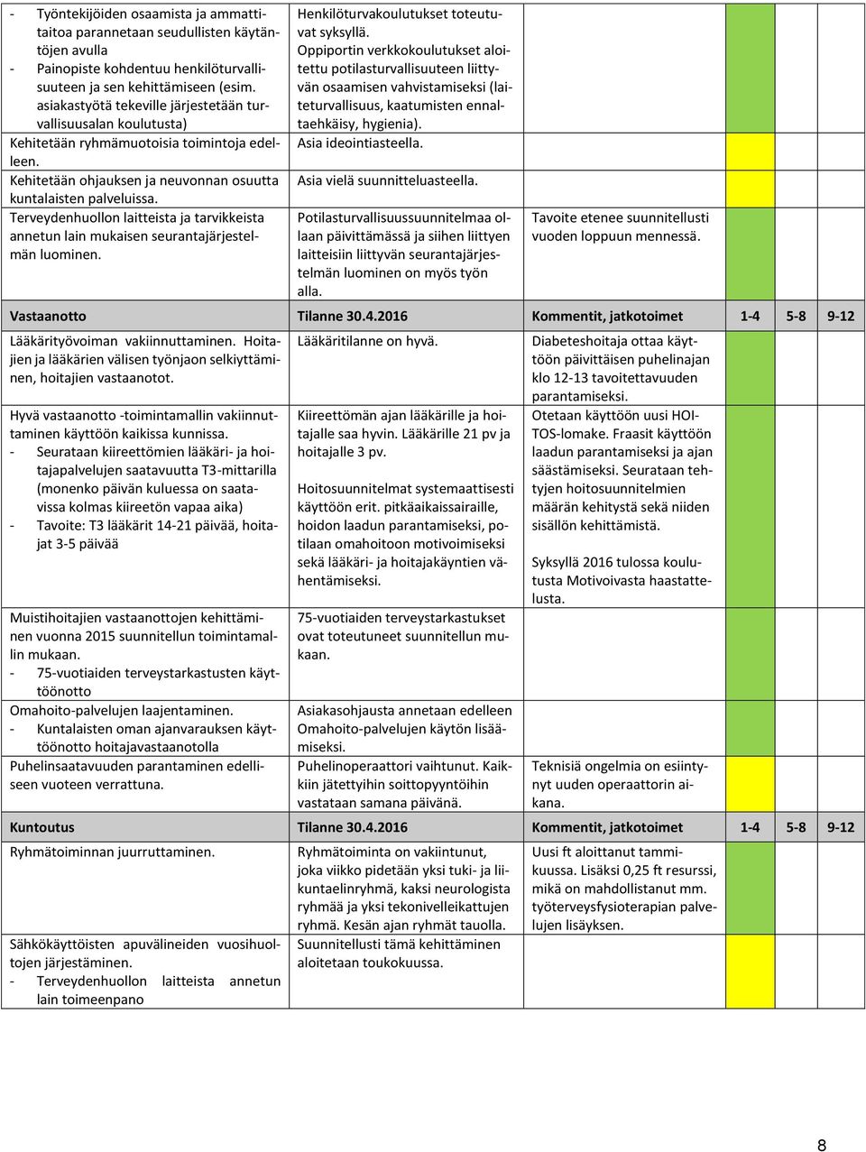 Terveydenhuollon laitteista ja tarvikkeista annetun lain mukaisen seurantajärjestelmän luominen. Henkilöturvakoulutukset toteutuvat syksyllä.