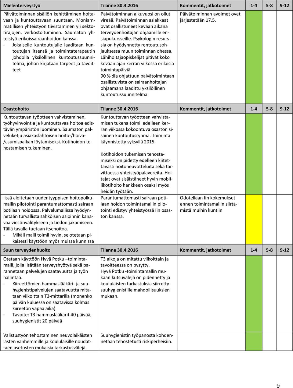 - Jokaiselle kuntoutujalle laaditaan kuntoutujan itsensä ja toimintaterapeutin johdolla yksilöllinen kuntoutussuunnitelma, johon kirjataan tarpeet ja tavoitteet Päivätoiminnan alkuvuosi on ollut