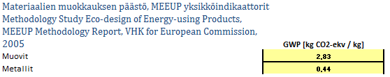 C: Lisätiedot Lomakkeen loppuun on koottu lisätietoja mm. laskennasta ja päästökertoimista. Kuva 7 on kuvakaappaus taulukosta, johon on koottu eri materiaalien päästökertoimet.