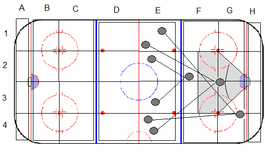 58 HYÖKKÄYSPELI Pelin laita 1 Pelin keskusta 2-3 Pelin laita 4 Puolustusalue A-C Keskialue D-E Hyökkäysalue F-H 1.