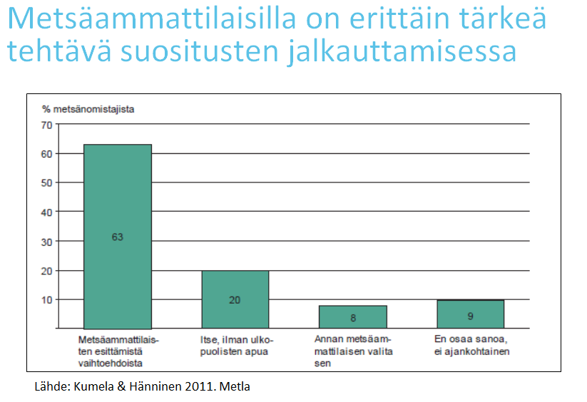 Tutkimus ja suositus 15.12.