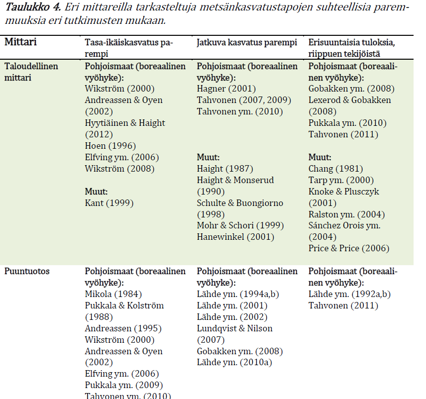 Tutkimus ja suositus Lähde: Hietala, J., Kosenius, A-K., Rämö, A-K. ja Horne, P. 2014.