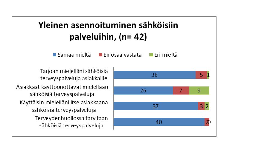 4/ 2014 tehty kysely terveysaseman henkilöstölle Bäck, Hansen, Helkiö, Rönkkö, Suontausta 2014: AVOSAIRAANHOIDON HENKILÖSTÖN