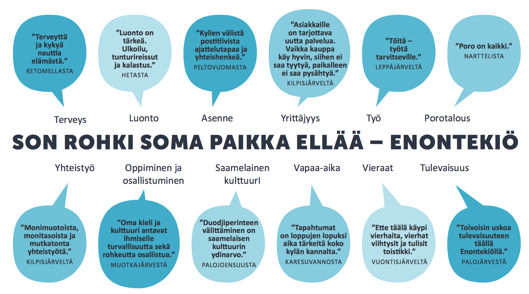 Kuntalaisten näkemyksiä