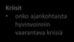 Mittarin muuttujat 2/2 Jokainen ulottuvuus muodostuu 2-4 muuttujasta eli kysymyksestä (paitsi kriisit vain yhdestä kontrollimuuttujasta) Osallisuus osallisuus yksinäisyys vuorovaikutus Koettu