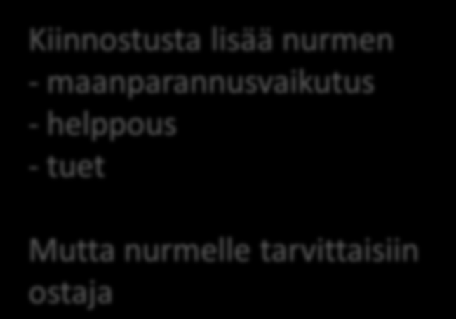 Bionurmi-hankkeen idea on yhdistää vajaahyödynnetty nurmi ja biopolttoaineiden tuotantotavoite. Nurmen viljely on keskittynyt sinne missä on tarvetta nurmirehulle.