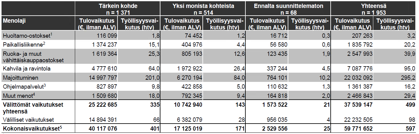 13 Minimitulovaikutus