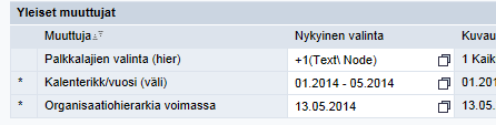 Yksi totuus? Oikea vastaus? HR asiantuntijan raportit Taloushallinnon raportit (16.5.2014 saakka käytössä vielä palkkalaji) Esim. hyväksyttyjen tuntien raportit: 01.2014 05.