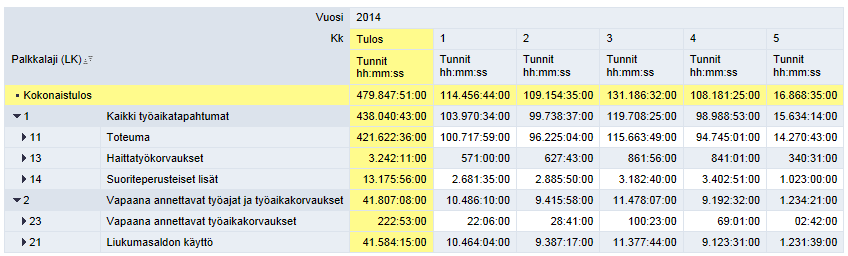 Yksi totuus? Oikea vastaus? HR asiantuntijan raportit, Hyväksytyt tunnit 01.2014 05.