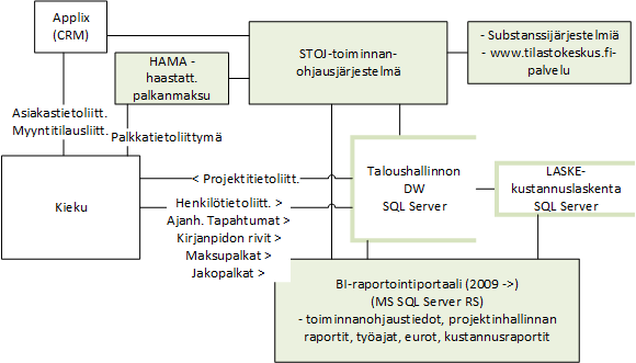 Raportoinnin toteutus TK:ssa KIEKU-raportointi ammattikäyttäjillä (taha+heha) ja esimiehillä sekä ajanhallinnan vastuuhenkilöillä Tahan ammattikäyttäjistä harva käyttää ECC-raportteja (lähinnä