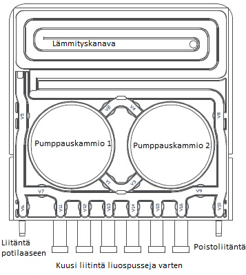 Safe Harmonyn tarjottimelle sekä liuoksenyhdistäjät ovat viivakoodinyhdistäjän telineellä [10.