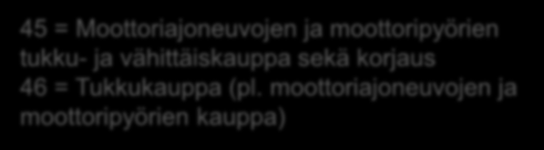 Näkyvyys verkossa, kaupat (toimiala G, 45-46) 30 km