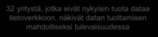 Yritysten julkiseen tietoverkkoon tuottama data nyt ja tulevaisuudessa Tuottaako yrityksenne dataa julkiseen tietoverkkoon?