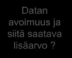 Pohdittavaa Miten organisaatiosi hyödyntää dataa tällä hetkellä?