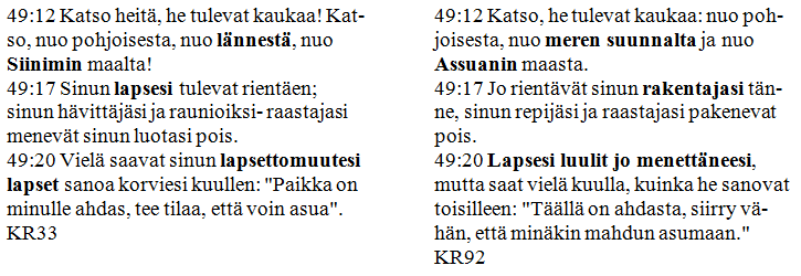1 JOHDANTO Verratessani Raamatun suomennosten Jesajan kirjan loppuosia keskenään havaitsin niiden sisältävän paljon erilaisia käännösratkaisuja.