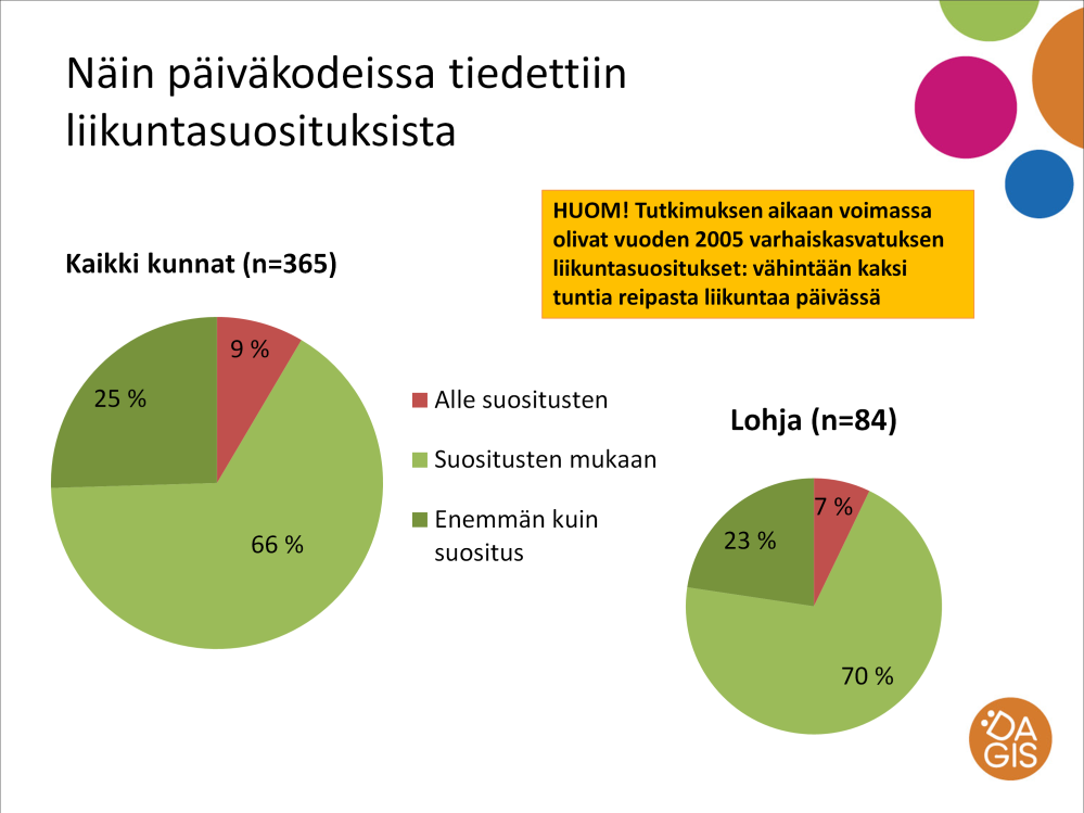 Henkilökunnan lomakkeessa kysyttiin varhaiskasvatuksen liikuntasuositusten tietämyksestä: Mielestäni virallisen lapsia koskevan liikuntasuosituksen mukaan lasten tulee päivässä liikkua vähintään X