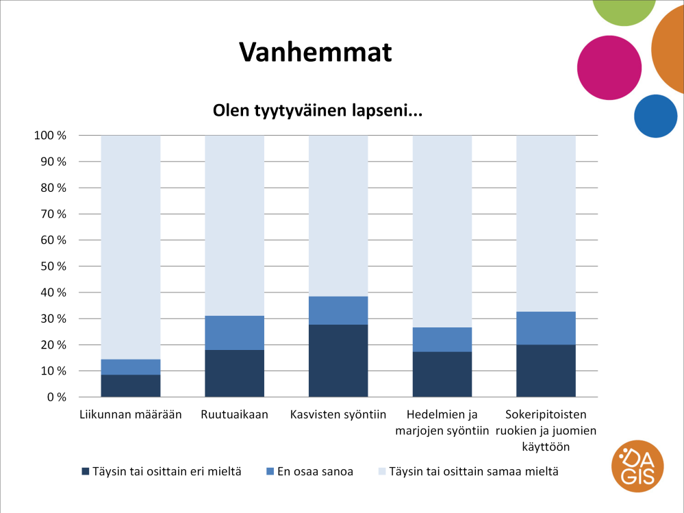 Vanhemmat olivat kuitenkin pääosin tyytyväisiä oman lapsensa liikuntaan, ruutuaikaan,hedelmien ja marjojen