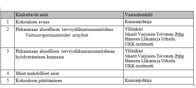 Kuntakierroksen ohjelma,