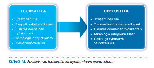 7 Lukio-opetuksessa Lukion opetussuunnitelman perusteet 2015 Lukiossa opiskelijat toimivat turvallisissa ja terveellisissä opiskeluympäristöissä.