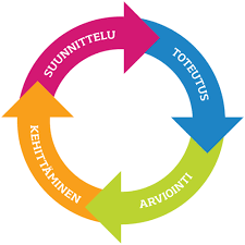 Tehdään yhteistyötä ja kehitytään yhdessä Jatkuvan parantamisen malli Ota puhtauspalvelun kehittämisessä käyttöön jatkuvan parantamisen malli, jos se ei ole vielä käytössä!