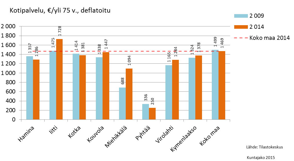 Siirtyvä tehtävä