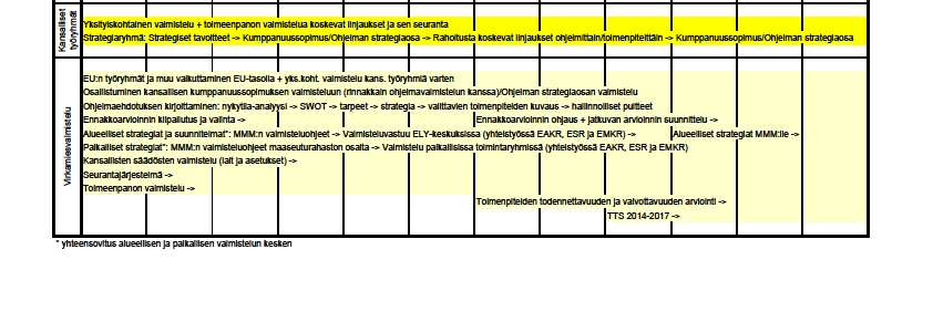 Sosiaalinen osallisuus, köyhyyden vähentäminen ja taloudellinen kehitys Painopistealueet / avaintoimet (a) innovaatioiden ja tietämyspohjan edistäminen maaseutualueilla (b) yhteyksien vahvistaminen