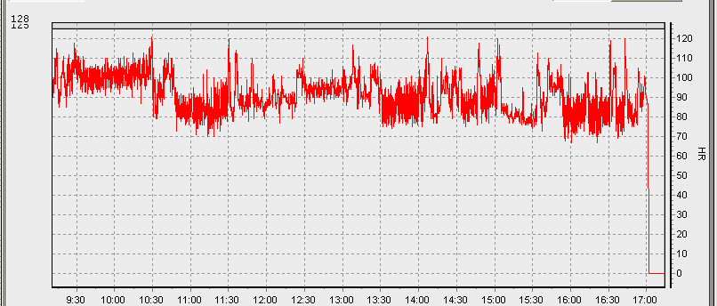 Erään ampujan sykekeräyksiä leiriltä ja