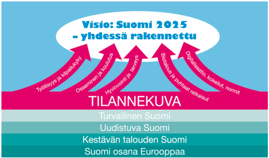 Pääministeri Sipilän