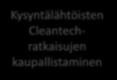 KOLMAS AALTO uutta liiketoimintaa cleantechin ja muotoilun systeemisillä ratkaisuilla Lahden käytäntölähtöinen innovaatiokeskittymä Cleantech Teollinen muotoilu Käytäntölähtöinen