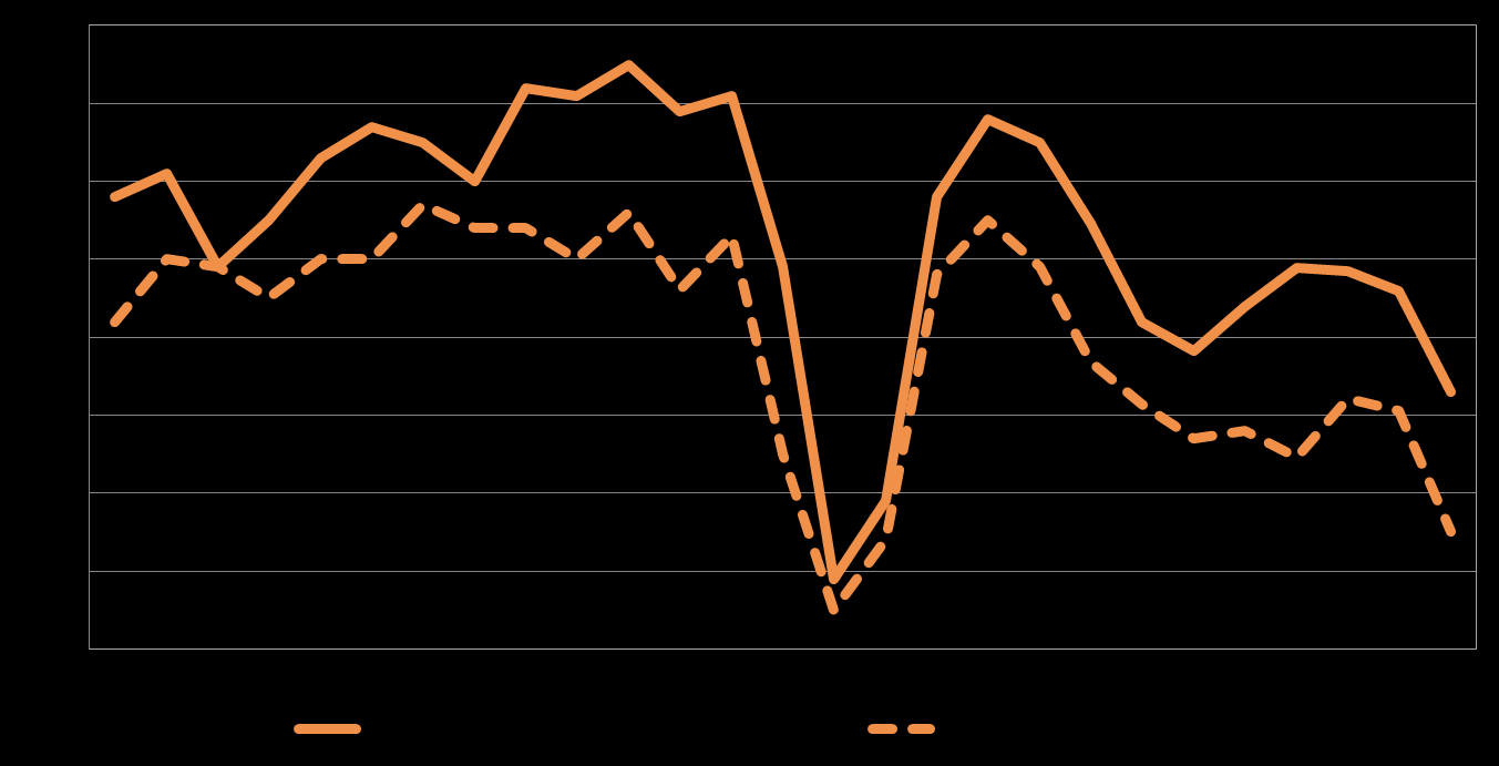 Pk-yritysbarometri, kevät 2015 11 Eri osatekijöiden suhdanteita arvioitaessa materiaalien hintojen nousuun uskotaan koko maassa saldoluvun (35 %) perusteella yleisimmin.