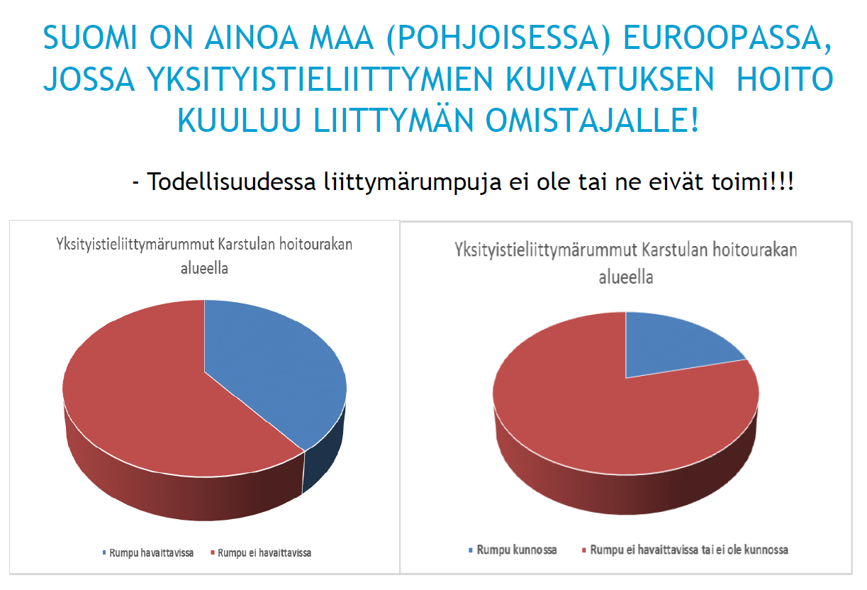 Lähde: