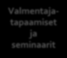 Ammattitutkinnot Tason 3-valmentajakoulutus Alppi- ja freestylehiihto Tason 2-valmentajakoulutus Alppi- ja freestylehiihto Tason 1-valmentajakoulutus Alppi- ja freestylehiihto