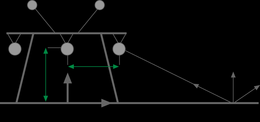 Voimajohdon magneettikentän laskeminen I 4 I 5 Yksittäisen johtimen magneettikenttä lasketaan Amperen laista (x 1,y 1 ) (x 2,y 2 ) (x 3,y 3 ) B kolmen johtimen aiheuttama x- suuntainen B B x 0I 2 r y