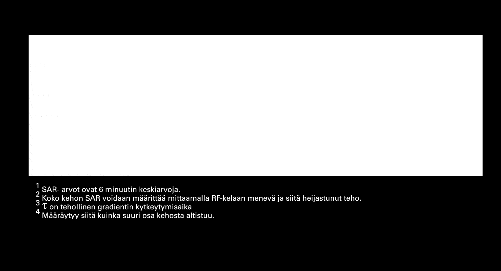 ICNIRPin (2004) ja IEC:n standardissa (2002) esitetyt