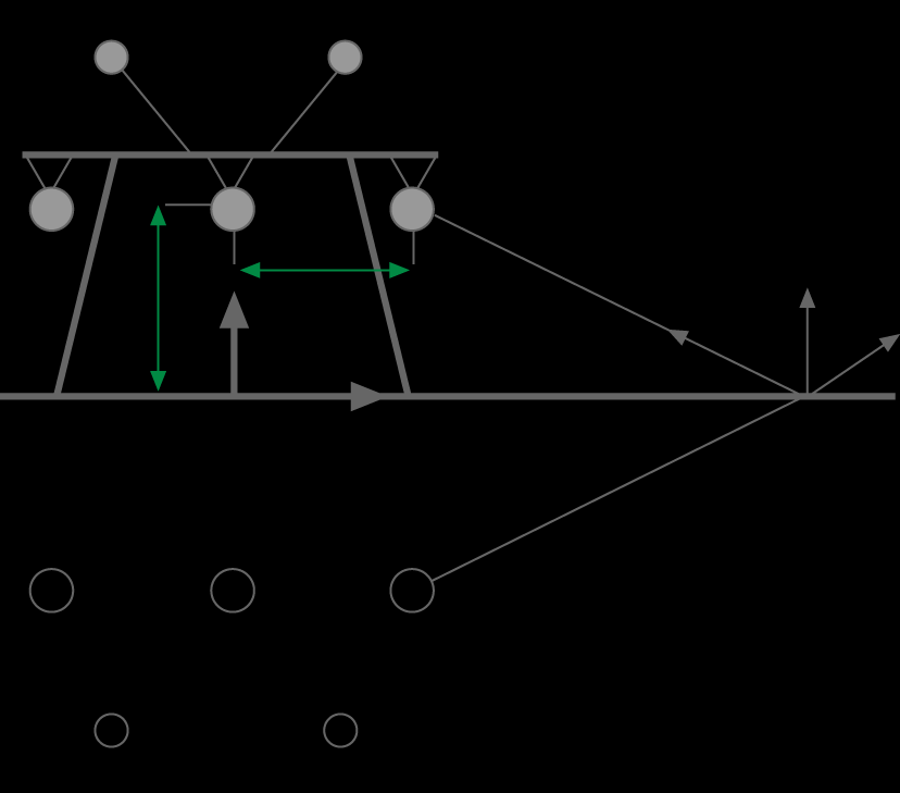 Voimajohdon sähkökentän laskeminen (1/2) Sähkökentän laskemiseksi on ensin laskettava johtimien (viiva)varaukset q 1, q 2 ja q 3 (x 1,y 1 ) (x 2,y 2 ) (x 3,y 3 ) Oletetaan, että q 1 +q 2 +q 3 =0 ja