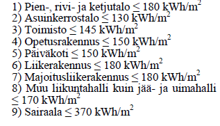 Korjausrakentamisen energiatehokkuusvaatimukset Ympäristöministeriön asetus 4/13 Uusiutuva energia TAI TAI 4