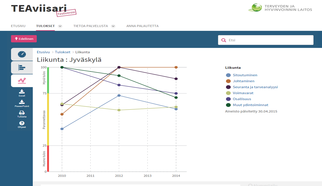 Arvioi ja seuraa kehitystä