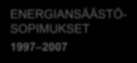 Energiatehokkuussopimukset 2017 2025 ELINKEINOELÄMÄ KUNTA-ALA KIINTEISTÖALA ÖLJYLÄMMITYSKIINTEISTÖT ENERGIANSÄÄSTÖ- SOPIMUKSET 1997 2007 ENERGIATEHOKKUUS- SOPIMUKSET 2008 2016 ENERGIATEHOKKUUS-