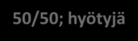 50/50; hyötyjä Oppilaiden ja opettajien kasvanut tietoisuus Asenteiden ja toimintatapojen muutos vaikutusta myös laajemmin Koulun käyttäjien toiminnalla suuri merkitys energiankulutukseen