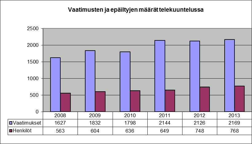 Poliisihallitus 6 (46) Kaavio 1.