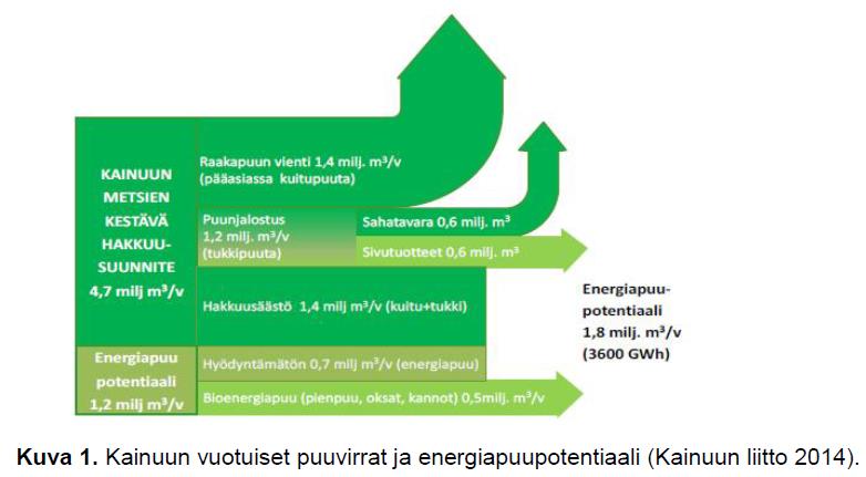 perinteiselle rakentamiselle Kestävä ja ympäristöystävällinen rakennusvaihtoehto