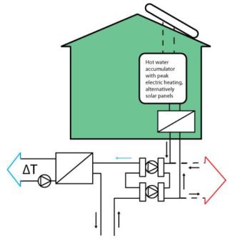 for large solar heating/cooling systems ylijäämälämmön integrointi lämpöpumppujen integrointi IEA, 2014 Lämpöpumppujen ylimääräisen