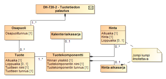 221 (238) LUOKKAKAAVIO 54