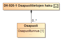 236 (238) SEKVENSSIKAAVIO 46 OSAPUOLITIETOJEN HAUN