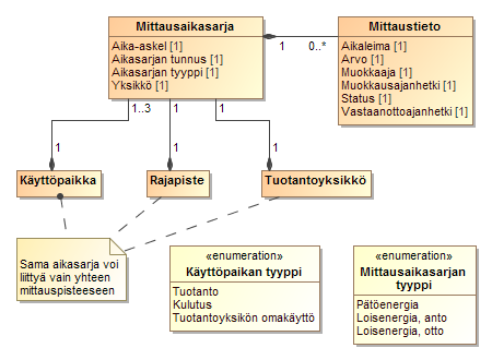 71 (238) sopimuksiksi, tietää jakeluverkonhaltija saman tiedon pohjalta, että asiakkaalle tulee lähettää erillinen verkkosopimuksen vahvistus.