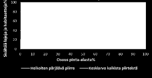 Esimerkki Zonation-tuloskartasta: Riskit luonnon monimuotoisuudelle 2035 mennessä ennustetun taajamien laajenemisen aiheuttama heikennys luontoarvoihin keskimäärin -10,6 % > Vältettävissä osin